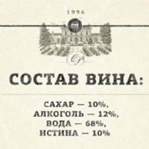 Статистика-2015. Вся Россия.