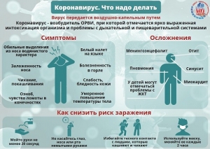 Как не заболеть коронавирусом?