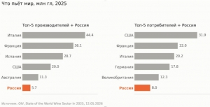 Тихое vs игристое. Что пьёт мир и как выглядит Россия